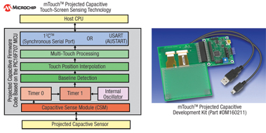 Figure 3: mTouch™ Projected Capacitive Touch-Screen Sensing Technology and kit.